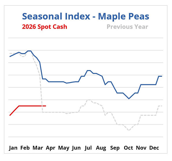 MAPLEPEAS1.jpg