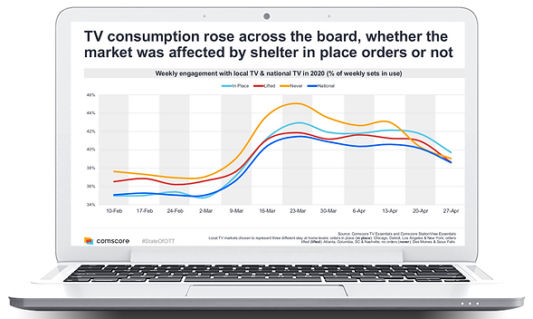 TV consumption
