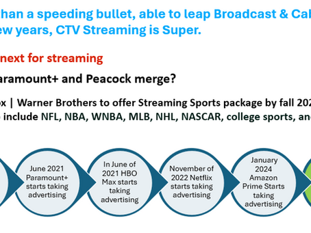 Faster than a speeding bullet, able to leap Broadcast & Cable in just a few years, CTV Streaming is Super. What's next, could Paramount+ Peacock merge?