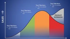 Products have life cycles, so do people. I think I have earned & learned from the gray on my head.