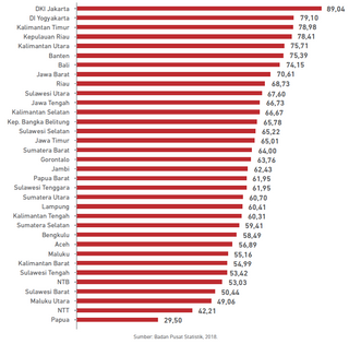 Ringkasan Kebijakan  Mengkaji Hambatan Pembelajaran Jarak Jauh di 