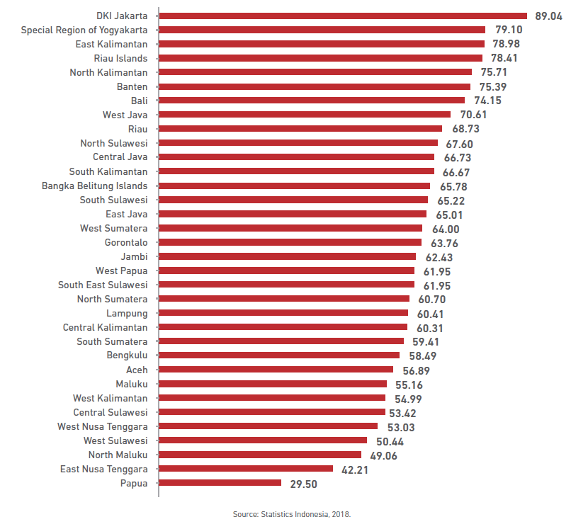 Data Hk 2018 Sampai 2019 Enak