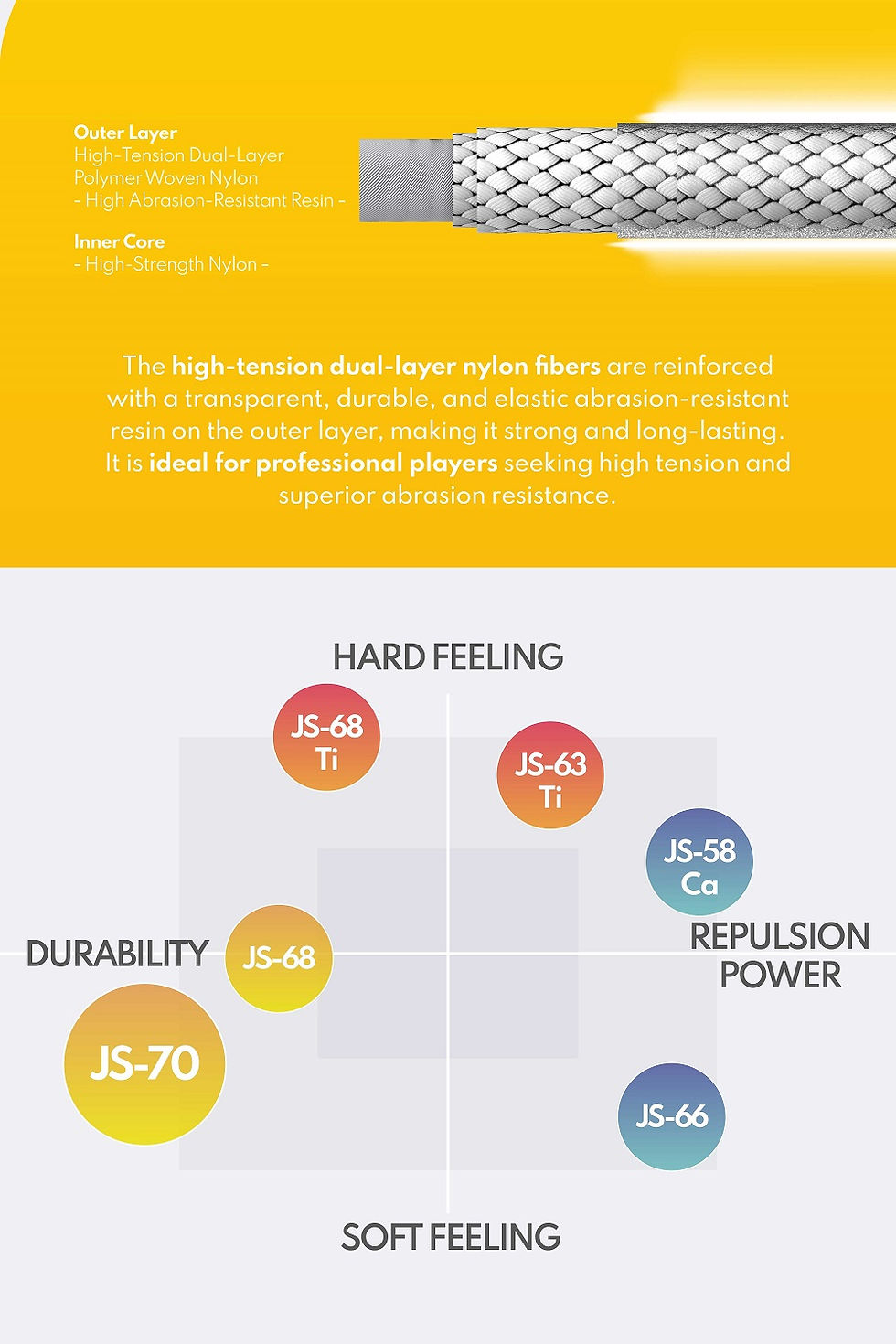 Thumbnail: 【DURABILITY】JS-70 Badminton Racket string