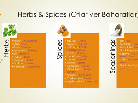 Useful Turkish Words When Grocery Shopping