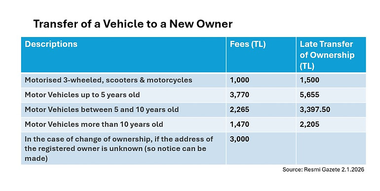 Transfer of Vehicle.jpg