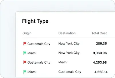 business travel policies report