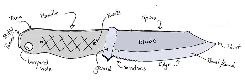 survival-knife-anatomy.jpg