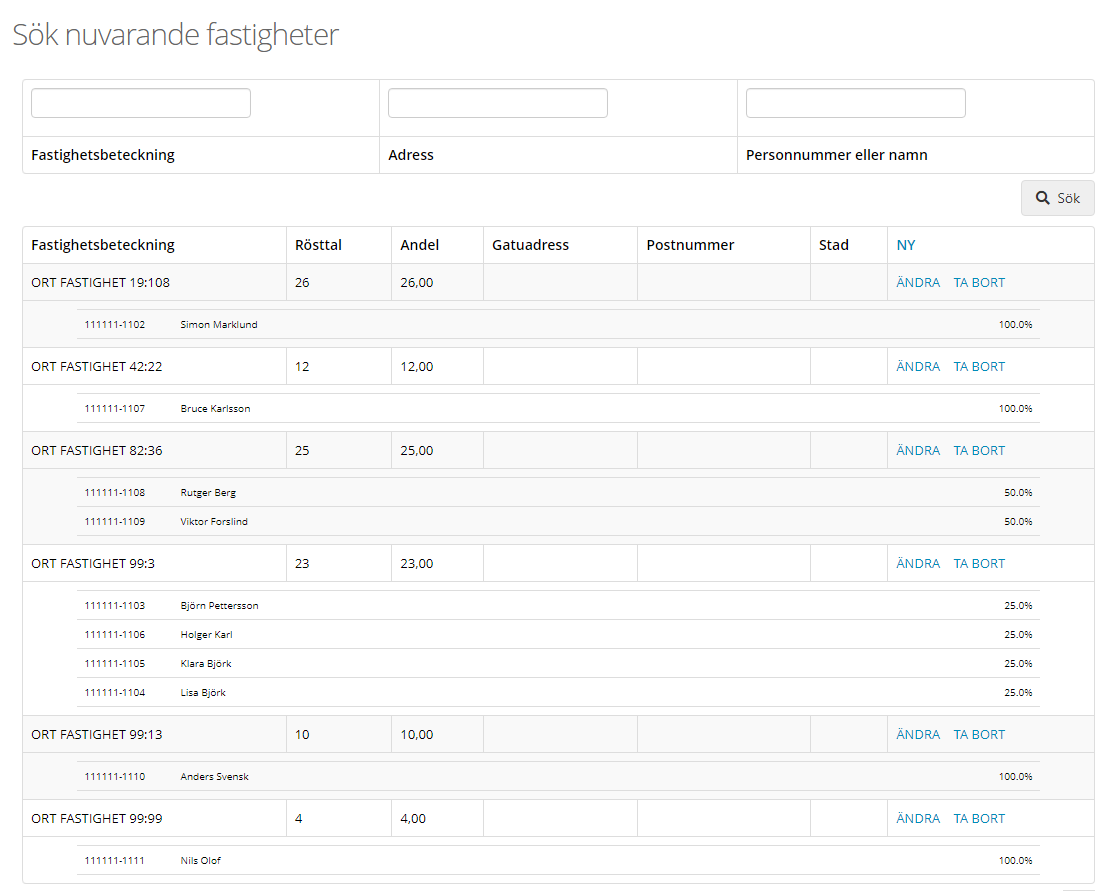 Fastigheter och ägare