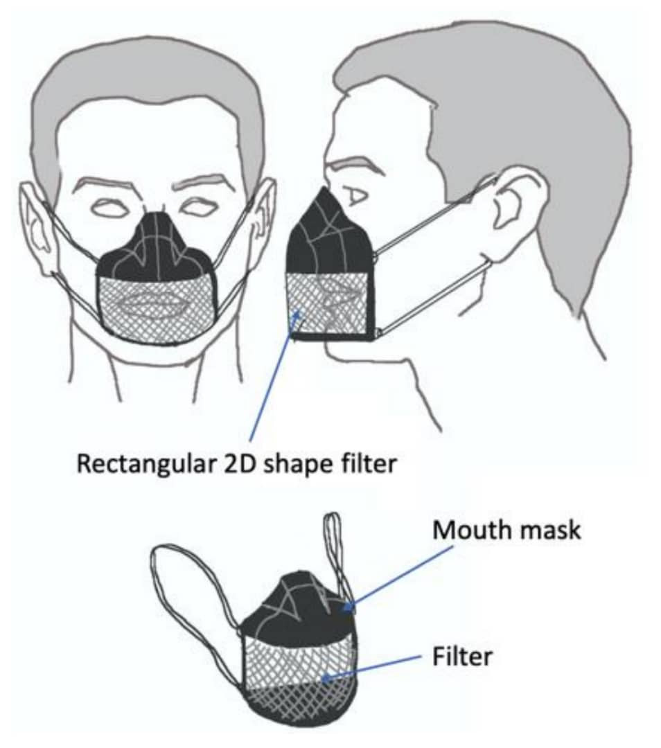 TMC early design of the new COVID-19 face masks which will be created from recycled plastic waste in Uganda