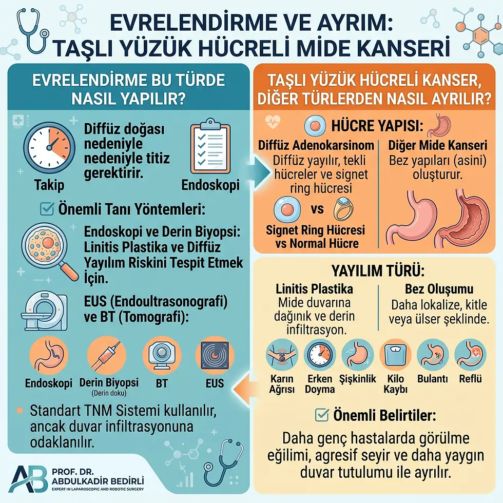 Taşlı yüzük mide kanseri ne demek