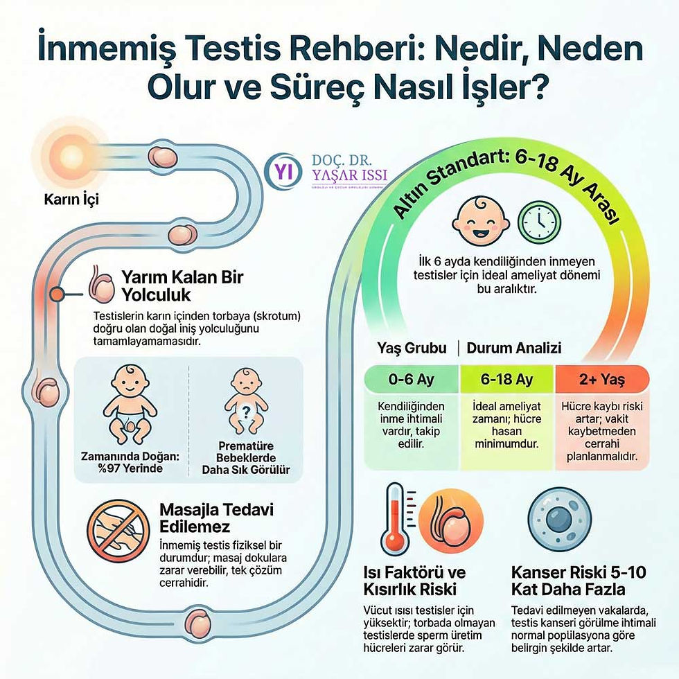 Bebeklerde İnmemiş testis ameliyatı