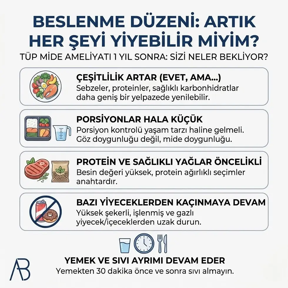 Tüp Mide Ameliyatı Sonrasında Mide Eski Haline Geri Döner mi
