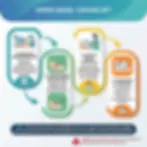 dren nasıl çıkarılır