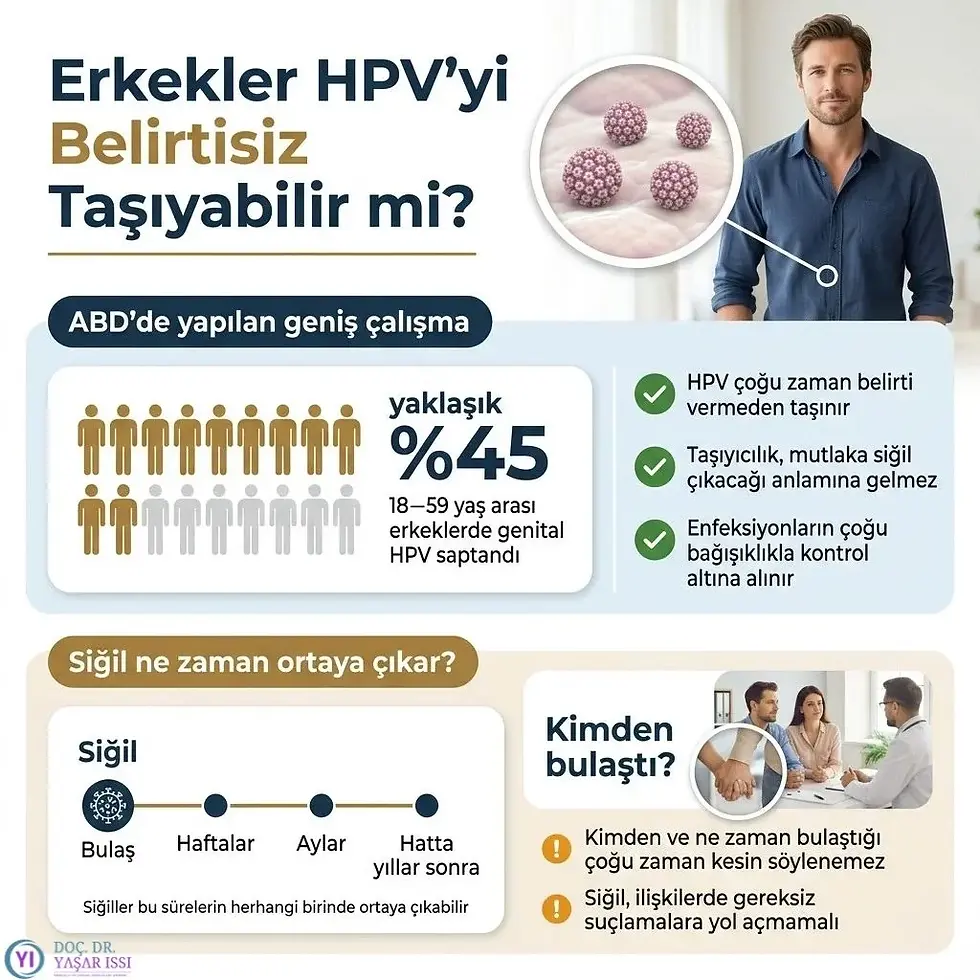 Sünnet ile HPV
