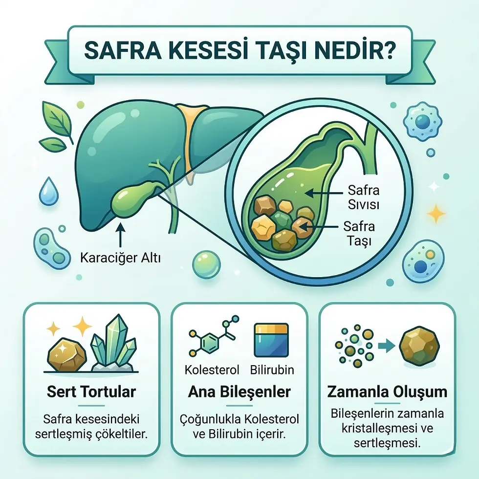 safra kesesi ameliyatı sonrası kaşıntı olur mu