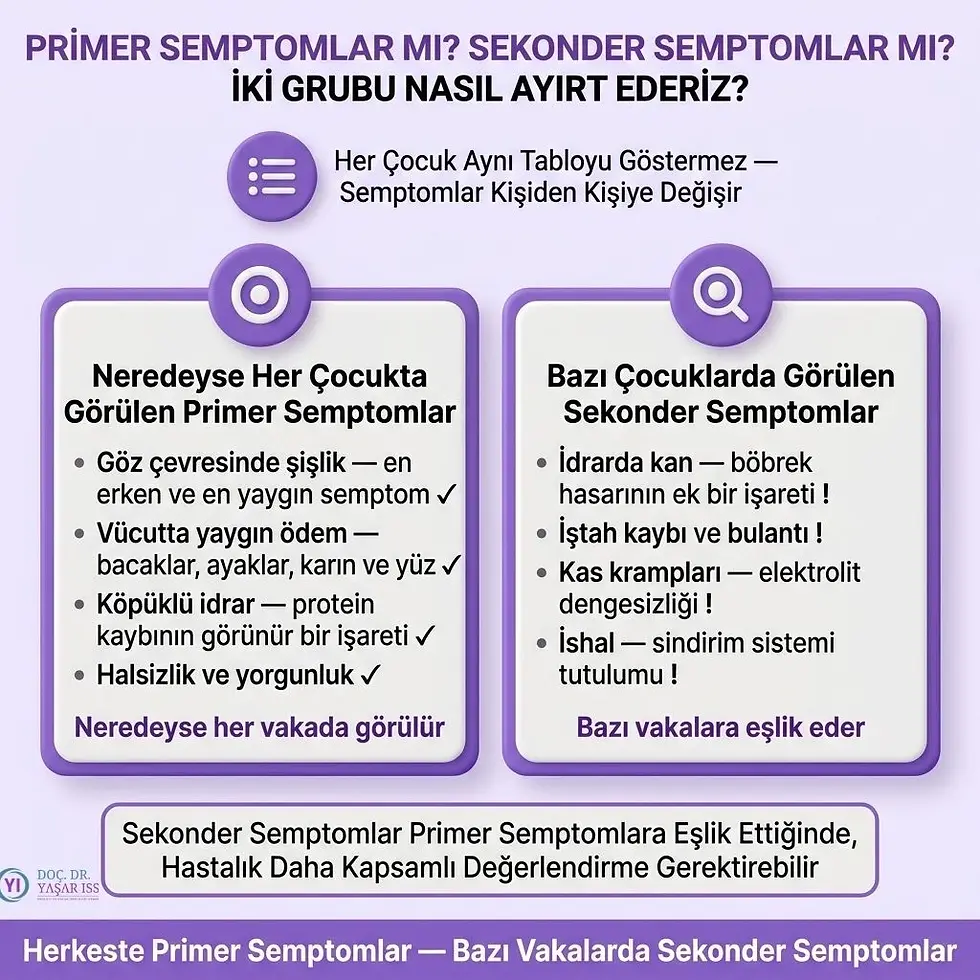 idrarda yağ damlacıkları