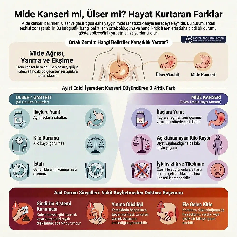 mide kanseri ağrısı nerede hissedilir