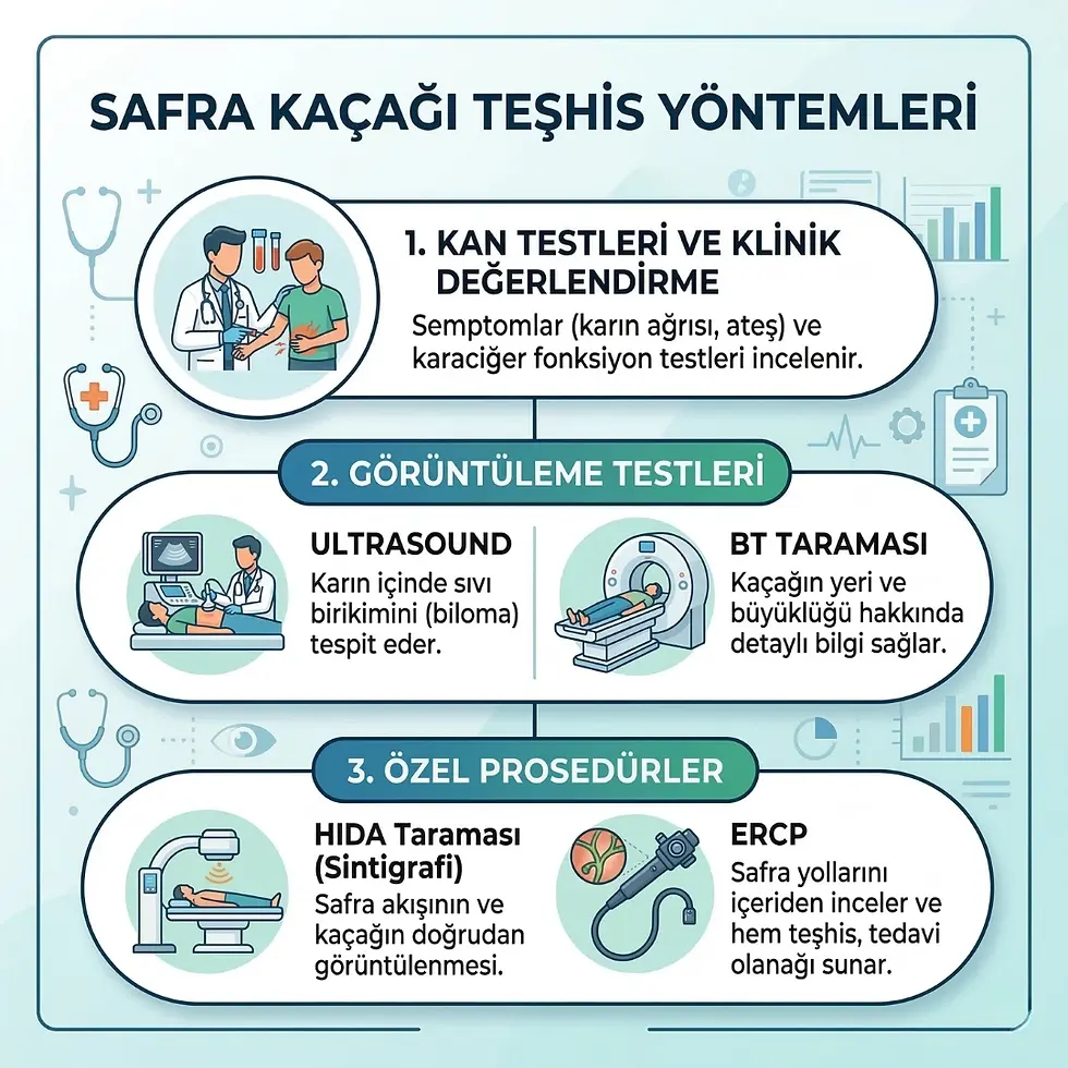 safra kesesi ameliyatı sonrası safra kaçağı belirtileri kadınlar kulübü