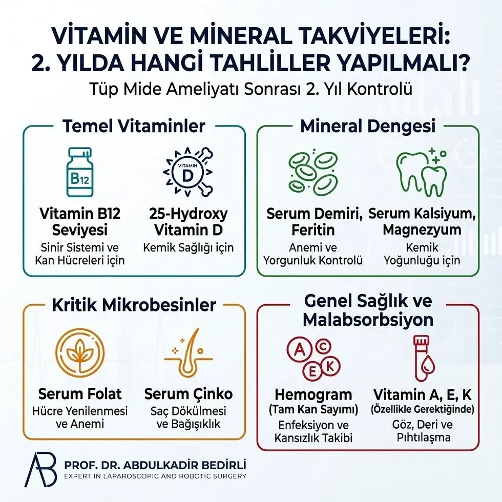 Tüp Mide Ameliyatı Sonrası Mide Sonrası Genişler mi
