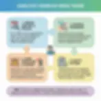 ameliyat sonrası dren takibi