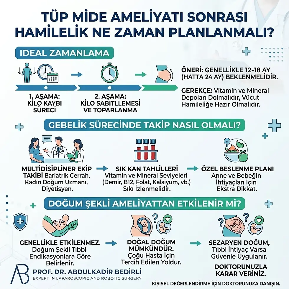 Tüp mide ameliyatı olduktan sonra hamile kalınır mı