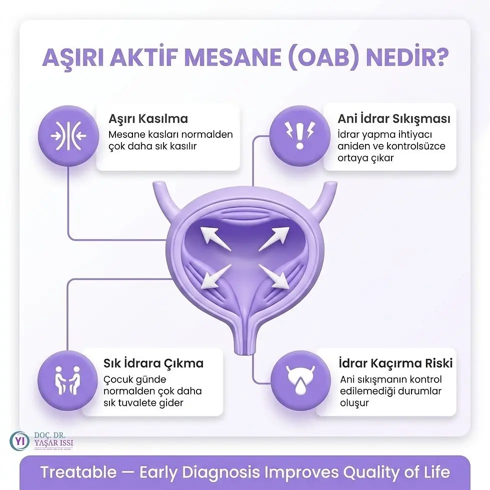 aşırı aktif mesane kurtulanlar