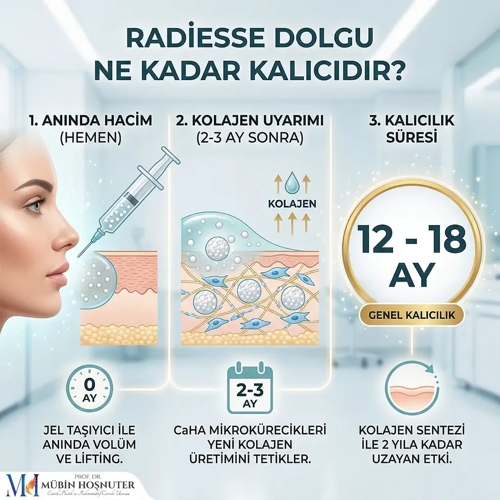 radiesse dolgu kadınlar kulübü