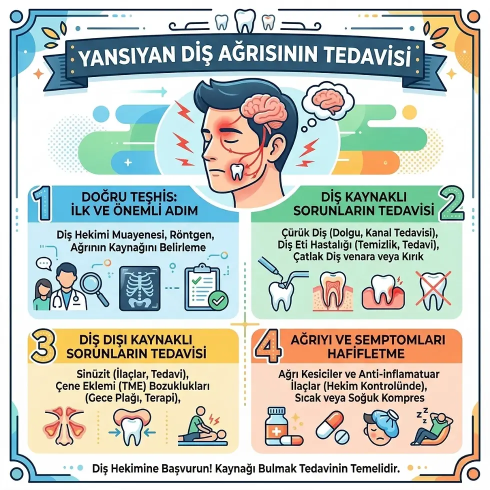 diş ağrısı göze vururmu