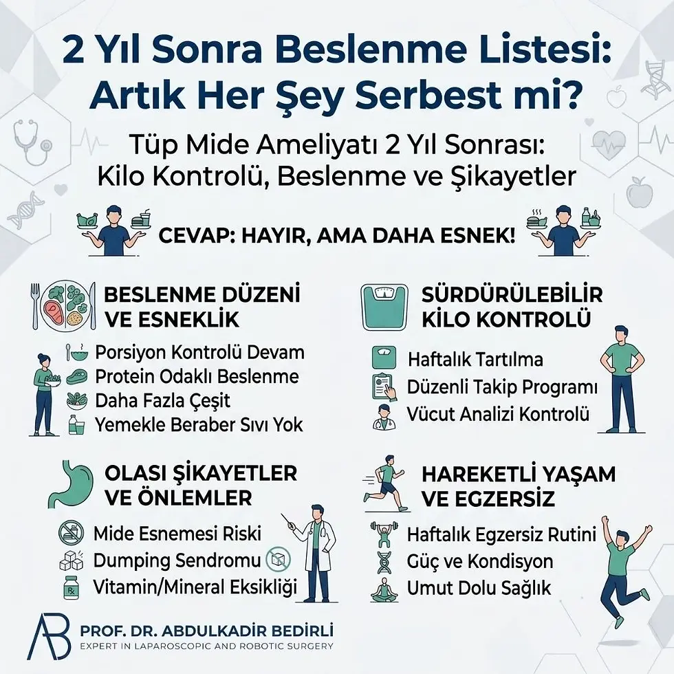 Tüp Mide Ameliyatı Sonrasında Mide Eski Haline Geri Döner mi