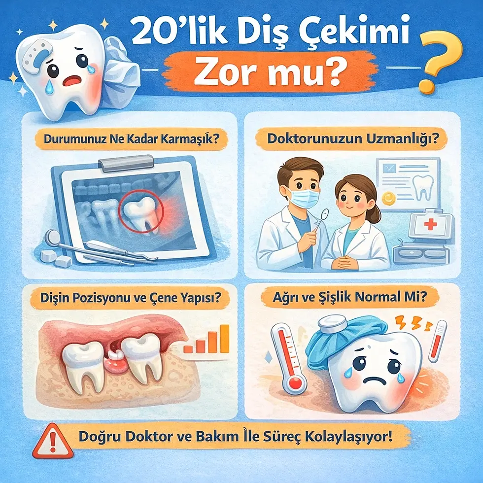 20’lik Diş Çekimi Zor mu