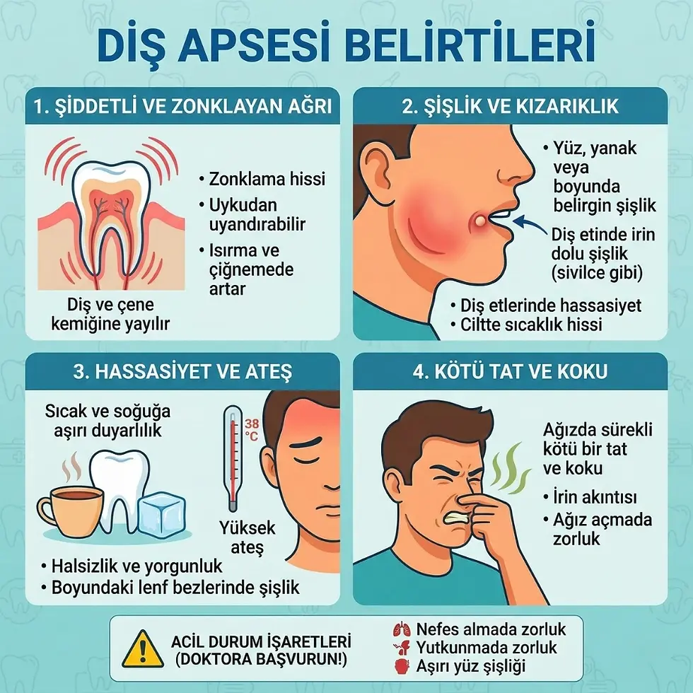 diş iltihabı patlarsa ne olur