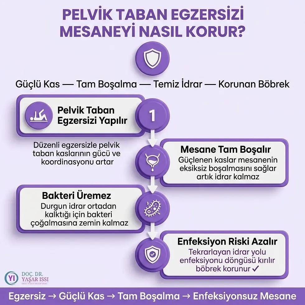 çocuklarda pelvik taban egzersizleri