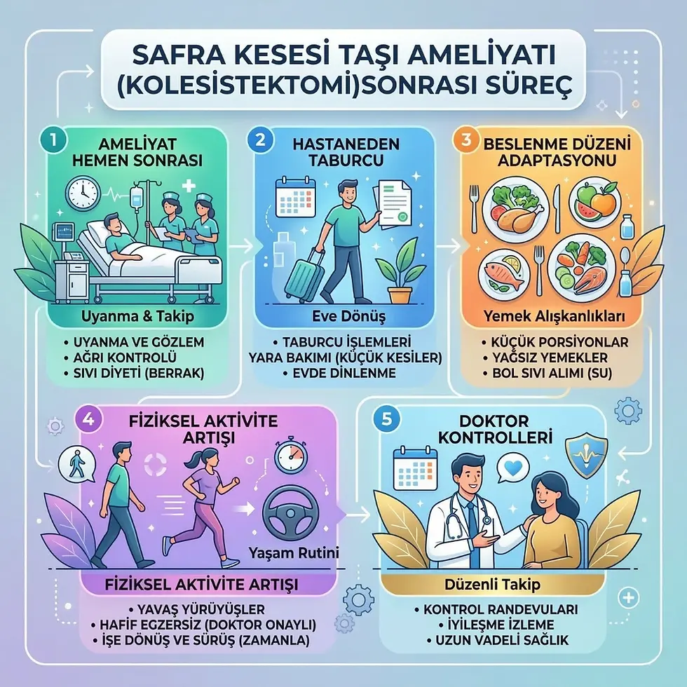 safra kesesi ameliyatı sonrası baş dönmesi