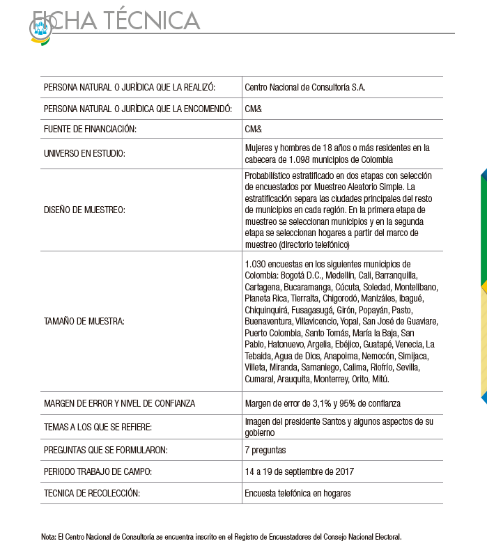 Ficha Técnica - ZOOM CNC Septiembre 2017