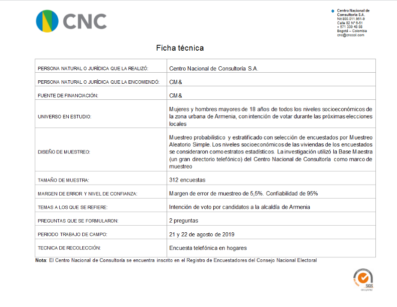 Ficha Técnica - Intención de voto Alcaldía de Armenia 22-08-2019