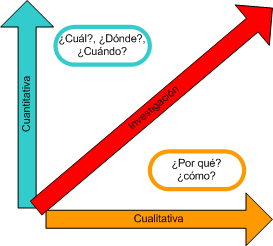 ¿Para qué hacer una Investigación Cualitativa? CNC