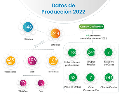 CNC Production Data