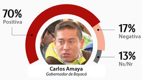 Gran encuesta política en Boyacá