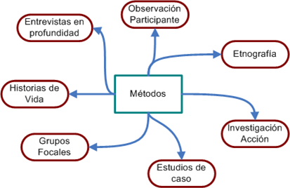 Métodos de la Investigación Cualitativa - CNC