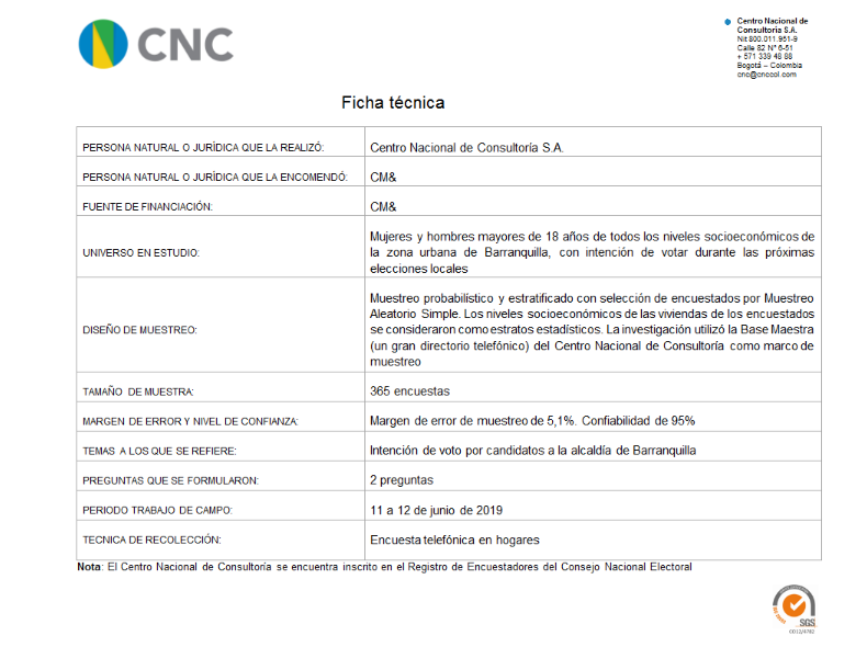 Ficha Técnica Intención de voto Alcaldía de Barranquilla 12-06-2019