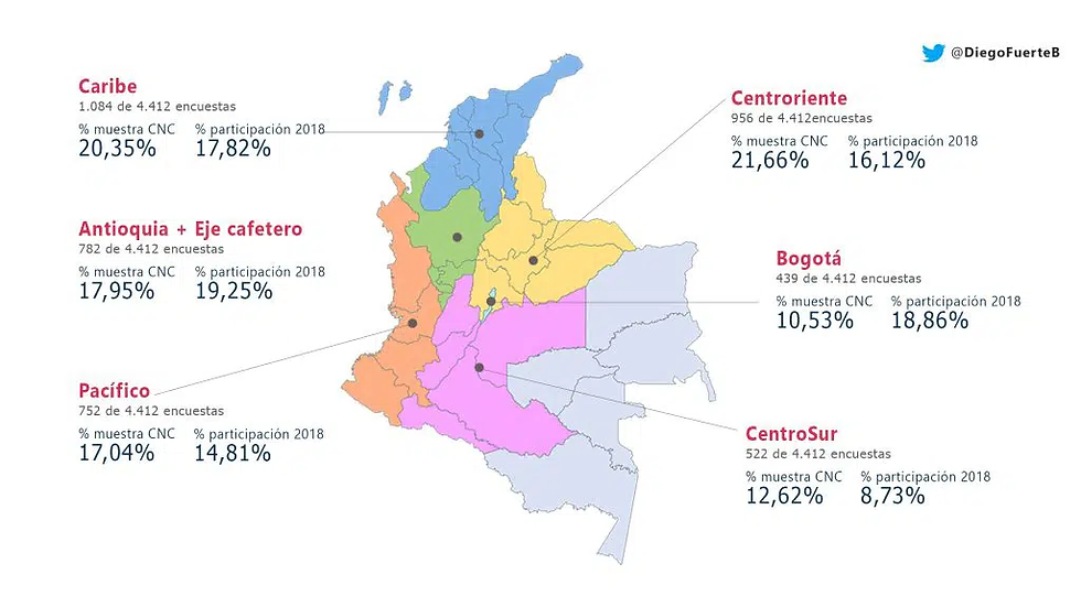 Muestra CNC versus participación electoral de 2018