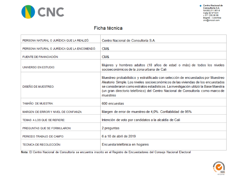 Ficha Técnica Preferencias electorales a la alcaldía de Cali 11-04-2019