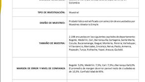 Los mejores y peores alcaldes y gobernadores del país: encuesta del CNC para CM&