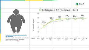 Macroconversación con ocasión de la encuesta nacional de la situación nutricional en Colombia- ENSIN
