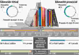 Educación Virtual vs Presencial en Colombia