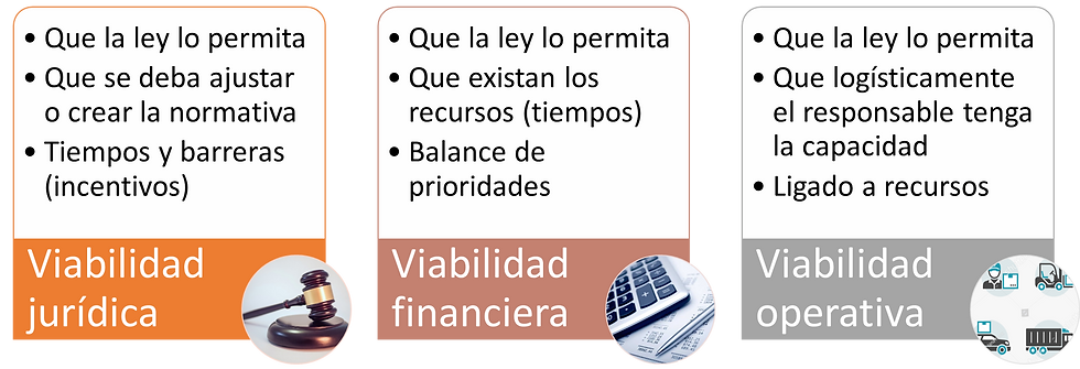 Toma de decisiones - Investigación Cualitativa