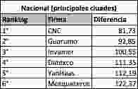 Ranking de Firmas encuestadoras