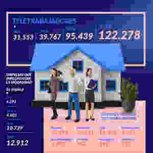 Teletrabajadores