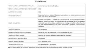 ¿Cuáles son las preferencias electorales de cara a las elecciones de alcalde en Manizales?
