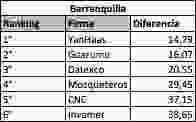 Ranking Por Capitales - Barranquilla